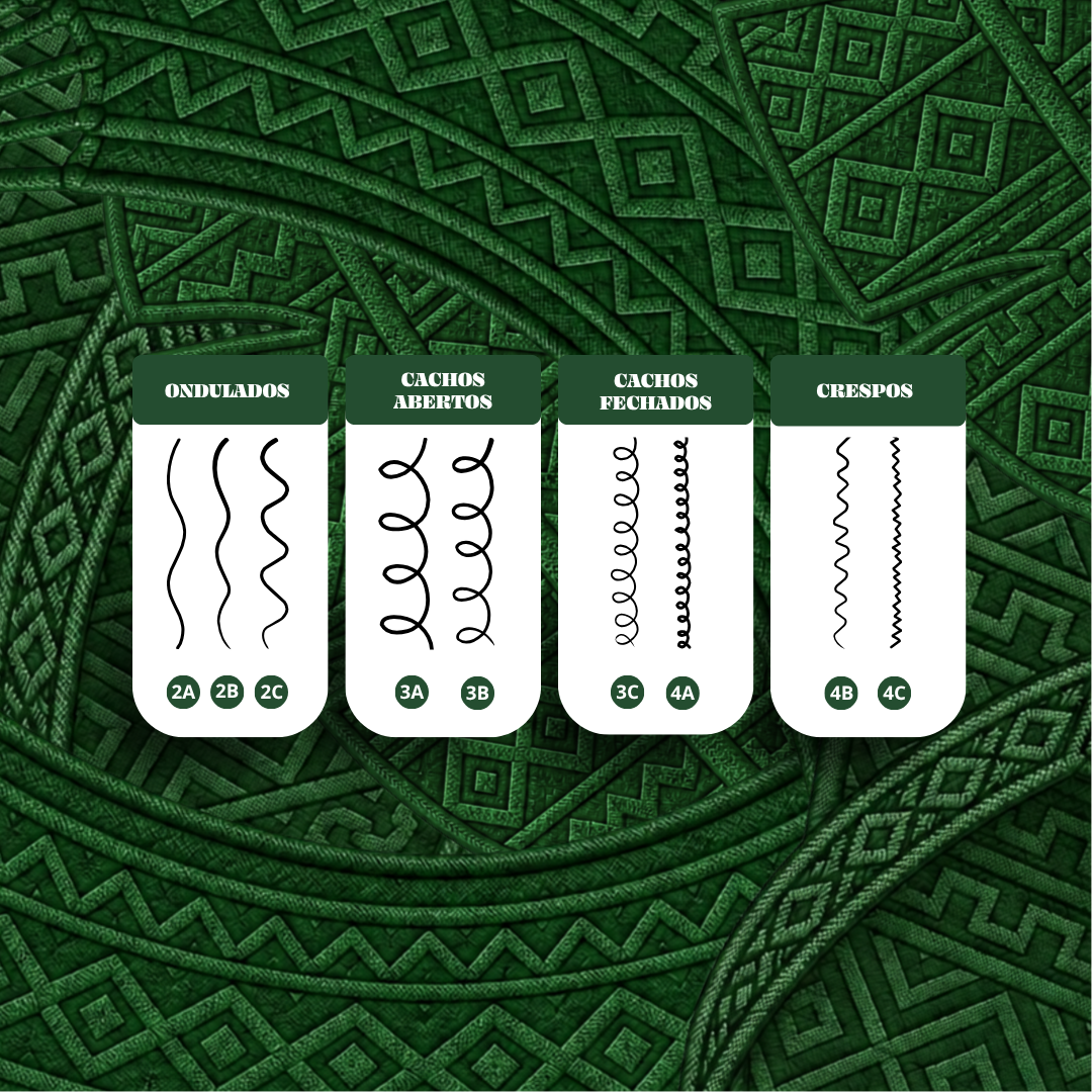 Kit Definição Máxima para Caracóis – Tratamento Completo + Volume Natural