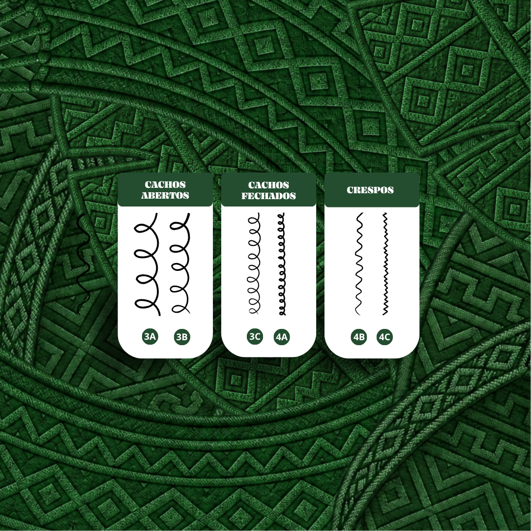 Kit Definição e Força para Caracóis – Nutrição Profunda e Controlo de Frizz
