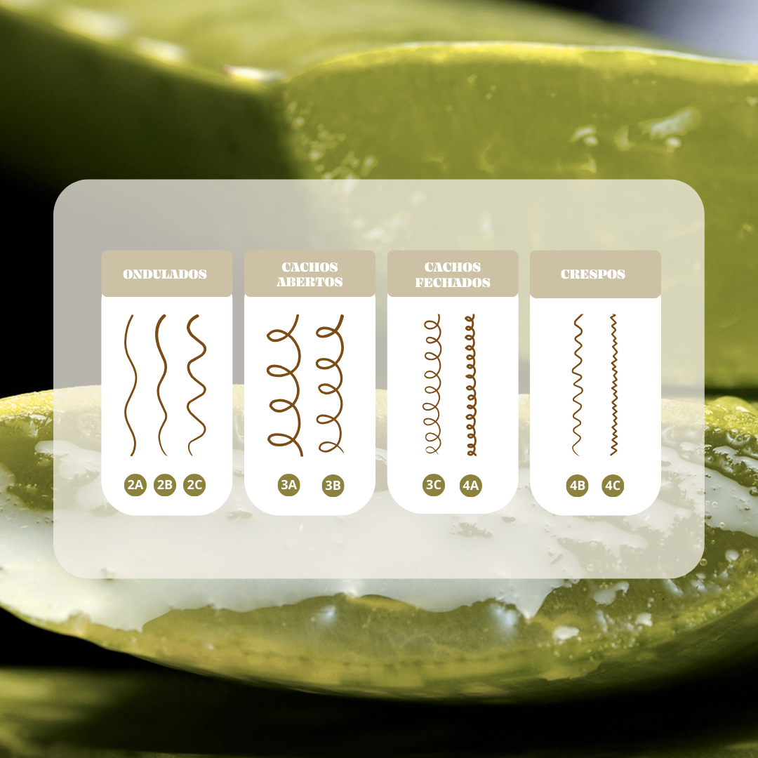 Gel de definición potenciador del día después