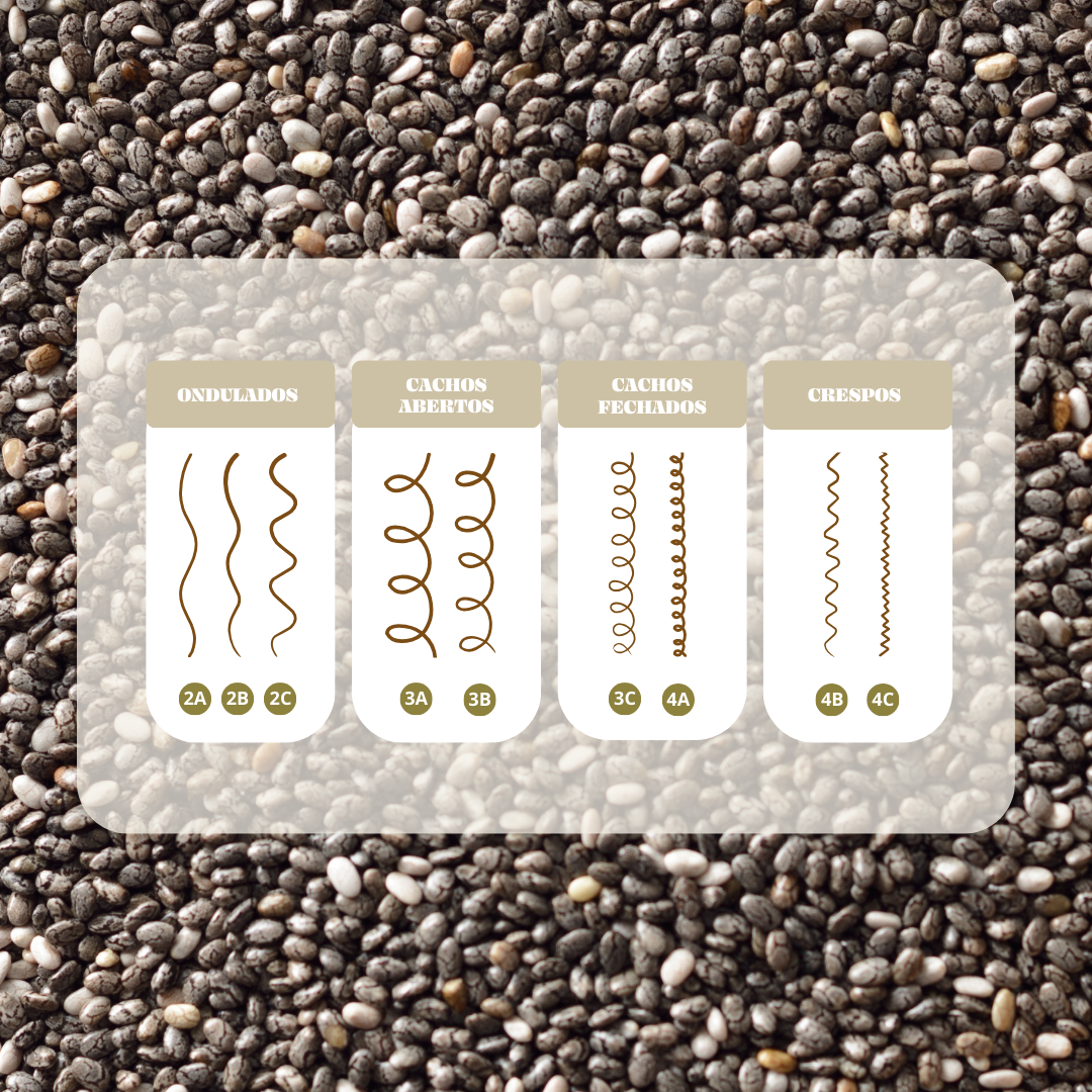 Fluído de Finalização Revitalizante Day After