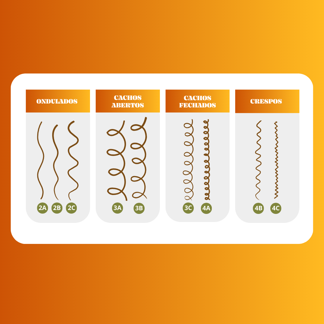 Ampolla de proteína de reconstrucción profunda