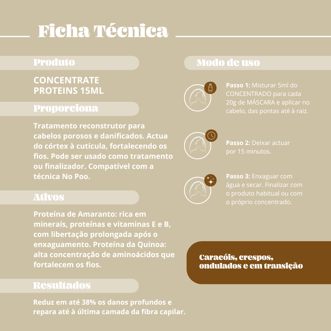 Ampolla de proteína de reconstrucción profunda